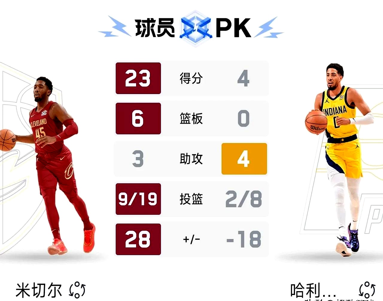 皇冠体育APP下载-国王杯倒计时，克里夫兰骑士集结日刷新队史纪录，细节引发关注，底气十足，阵容厚度经受考验的简单介绍-皇冠体育APP下载